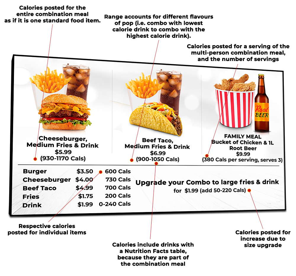 calories labelling for combos on digital menu board